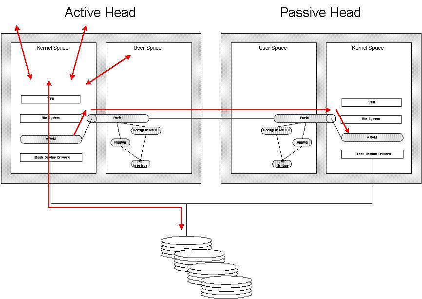 active-passive_ARVM_data_flow__fig_2_.jpg