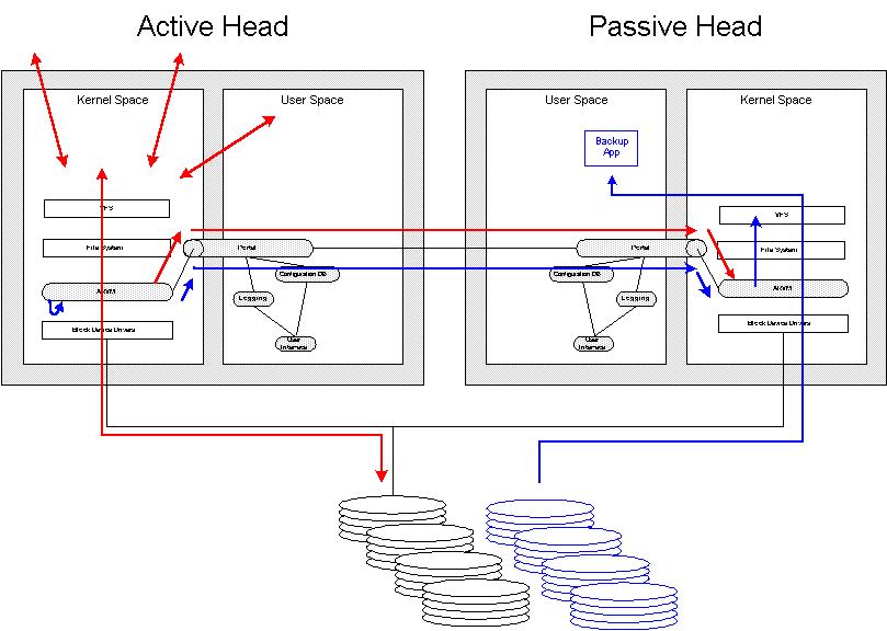 Active-passive_backup__fig_3_.jpg