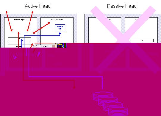 active-passive_backup_with_passive_not_involved__fig_4_.jpg